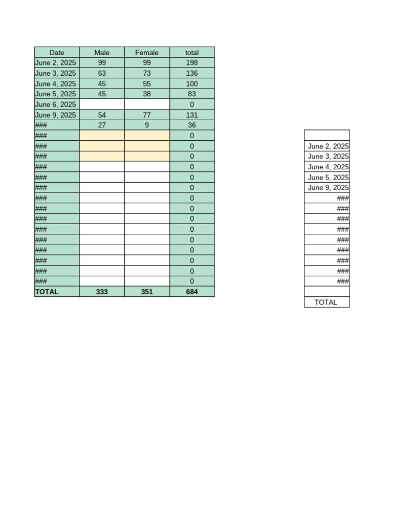 Grade 7 Student Attendance Data | PDF