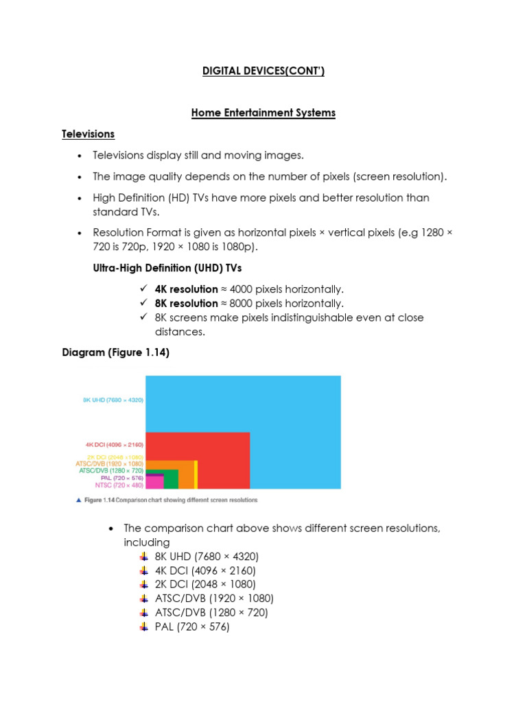 Home Entertainment and Smart Devices Guide | PDF | Display Resolution ...