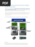 Normas de armazenamento de estado sólido Explicado