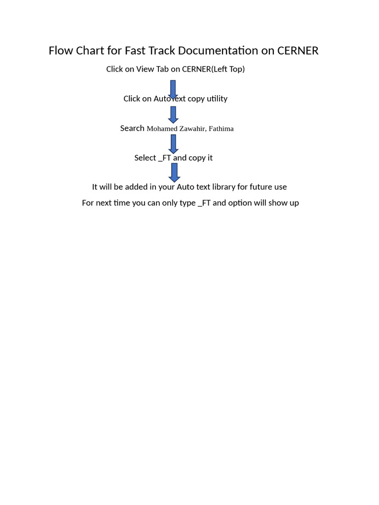 Fast Track Documentation Flow Chart | PDF