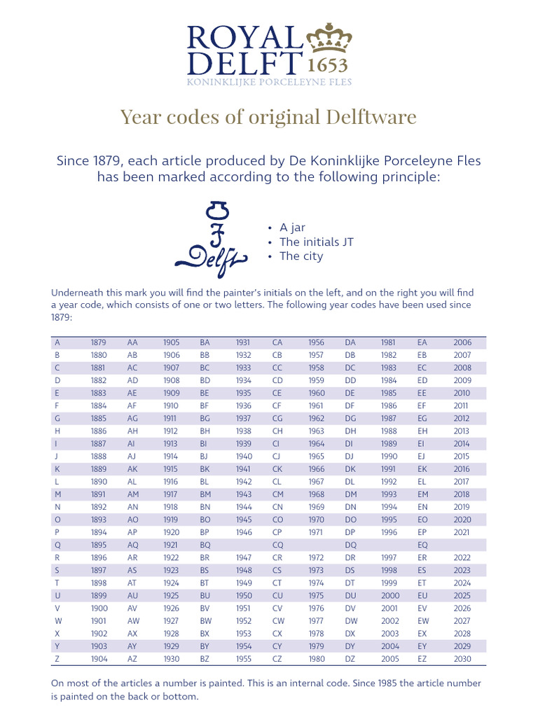 Delftware Year Codes Explained | PDF