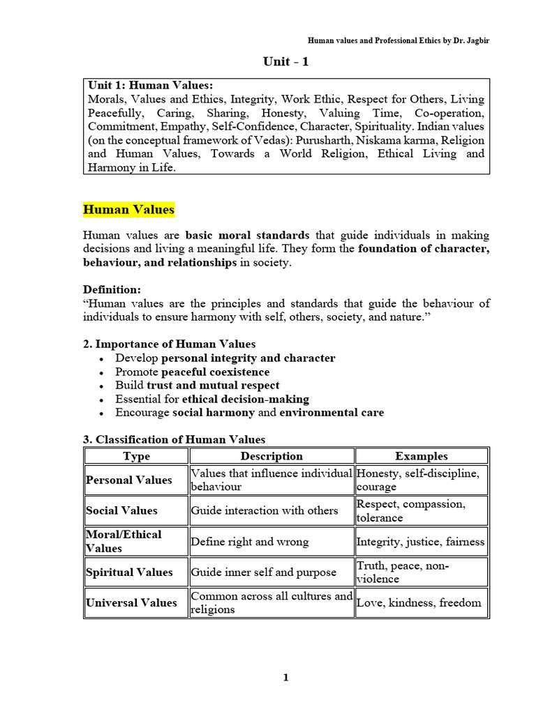 Human Values and Professional Ethics Guide | PDF | Morality | Empathy