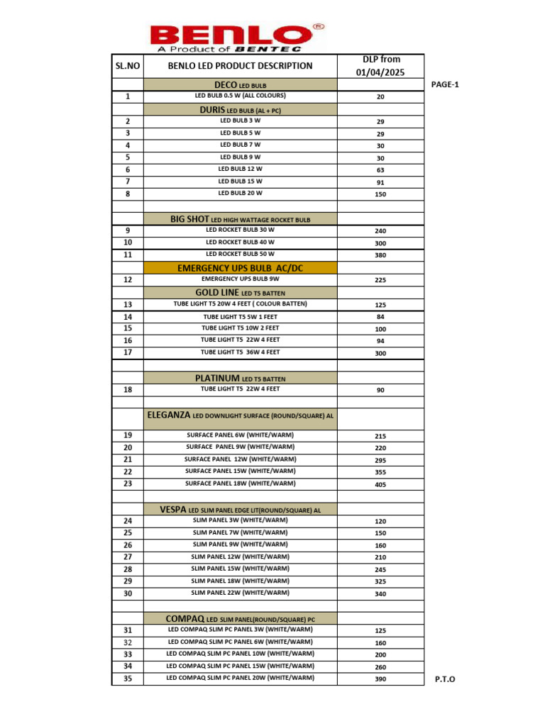 Comprehensive LED Product Catalog | PDF | Lighting | Light