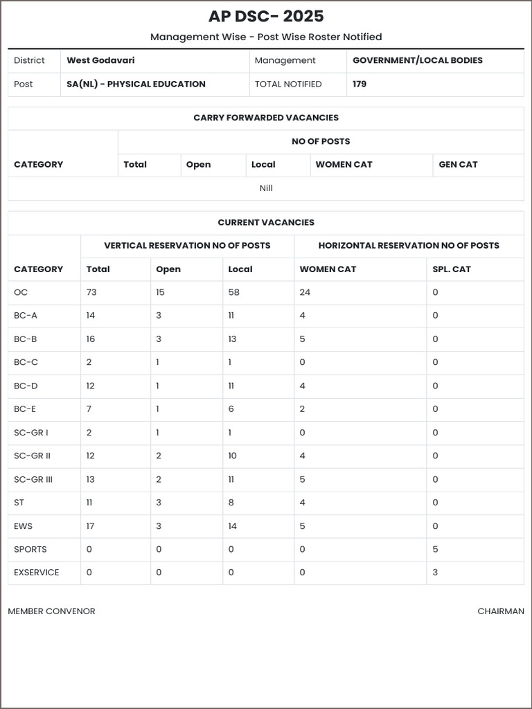 DSC Management Wise-Post Wise Roster | PDF