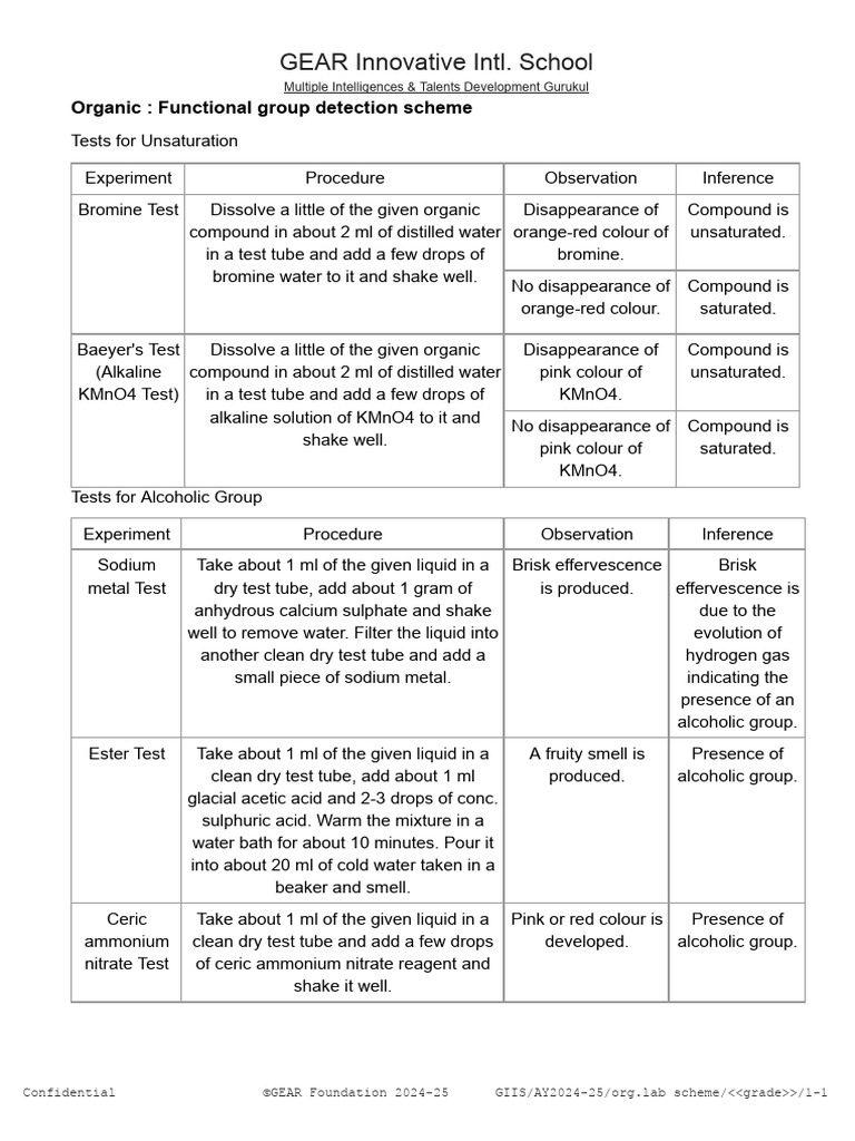 Organic Compound Testing Methods | PDF | Chemical Compounds | Chemical ...