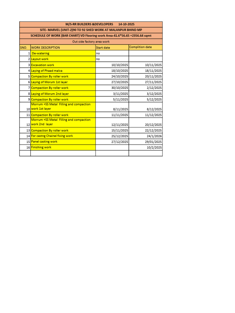 90 To 92 Shed VDF Work Bar Chart | PDF