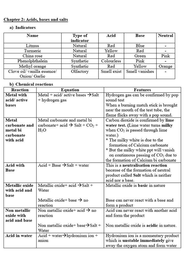 Acids, Bases, and Salts Overview | PDF | Acid | Ion
