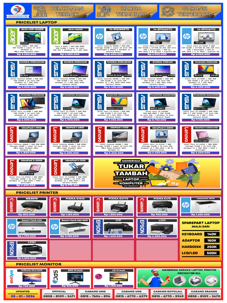 Pl Unit Baru Javara 5 Januari 2025 | PDF | Computer Data | Computing