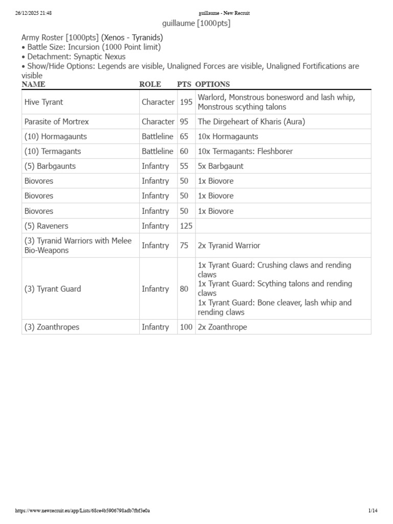 Tyranids 1000 Point Army Roster | PDF