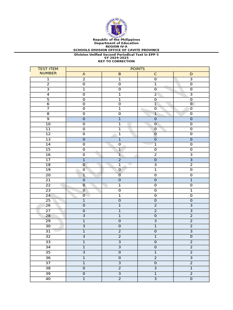 KEY_ AFA G5_Q2_SY25-26 | PDF | Philippines
