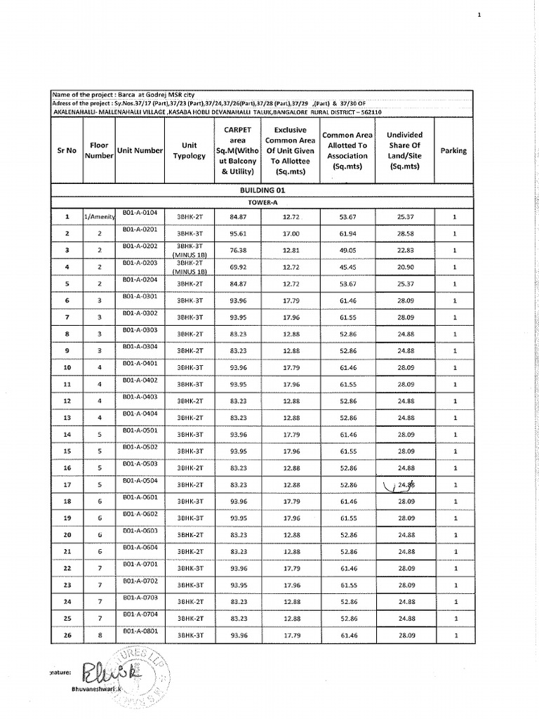 7 UNIT Details With UDS | PDF