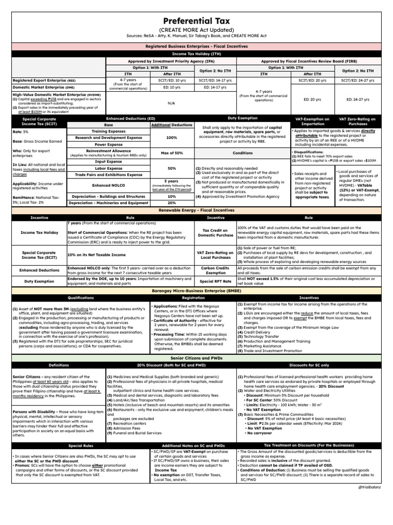 (10.1) Preferential Tax Summary - CREATE MORE Updated | PDF | Taxes ...