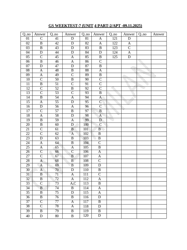 GS Week Test 7 Answers List | PDF