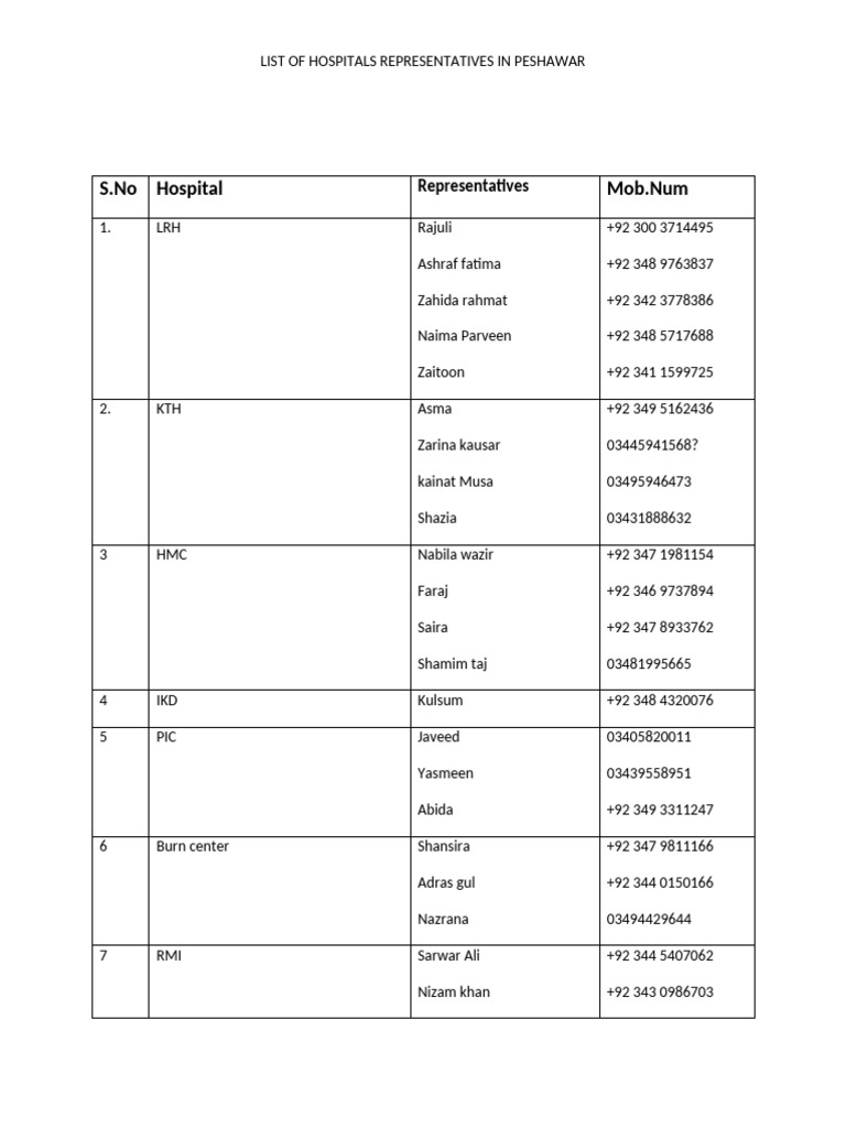 Peshawar Hospitals Representatives List | PDF
