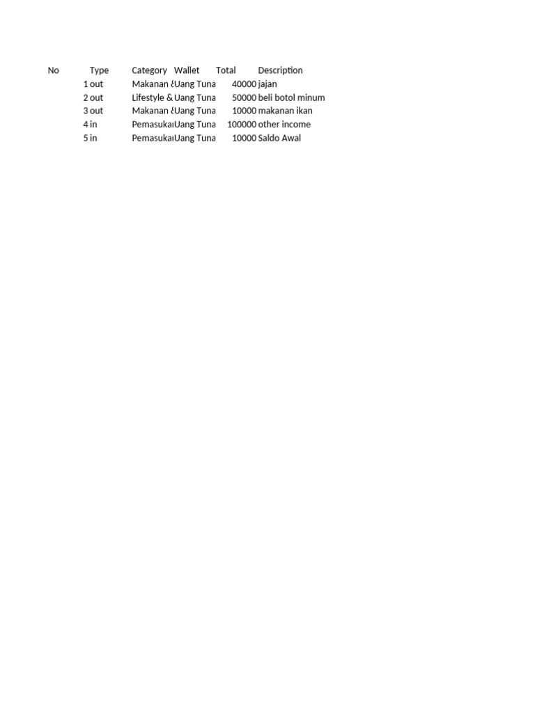 Cash Flow Summary: Income & Expenses | PDF