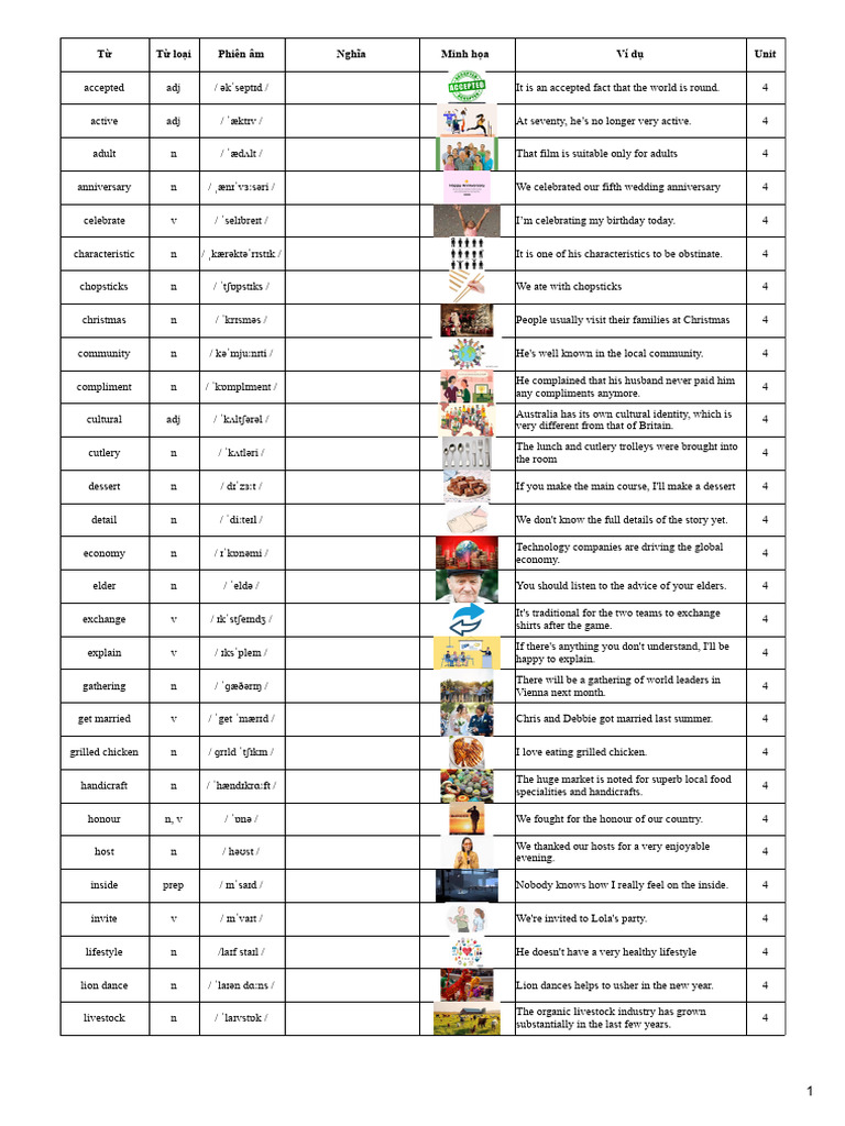 Vocabulary List with Definitions and Examples | PDF