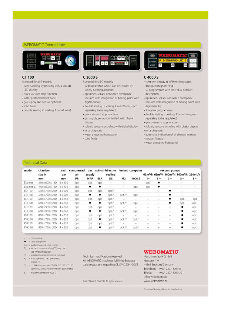 Webomatic Model | PDF