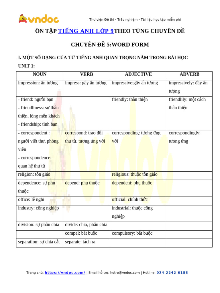 Chuyen de Word Form Tieng Anh Lop 9 | PDF