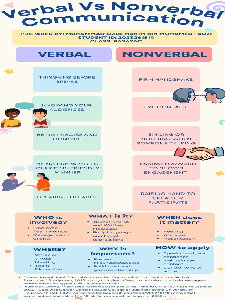 Verbal vs Nonverbal Communication Skills | PDF | Nonverbal ...