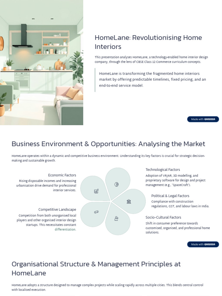 HomeLane Revolutionising Home Interiors | PDF | Supply Chain | Market ...