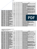 Resultados Vra Abril 2012