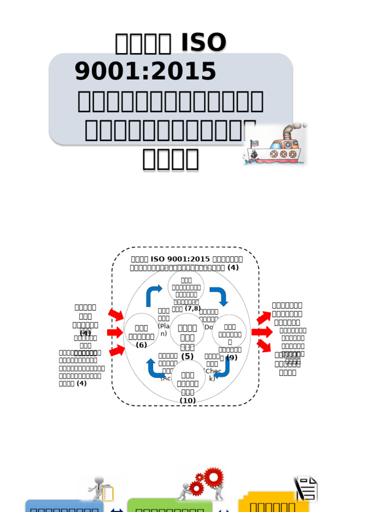Guidance Iso | PDF