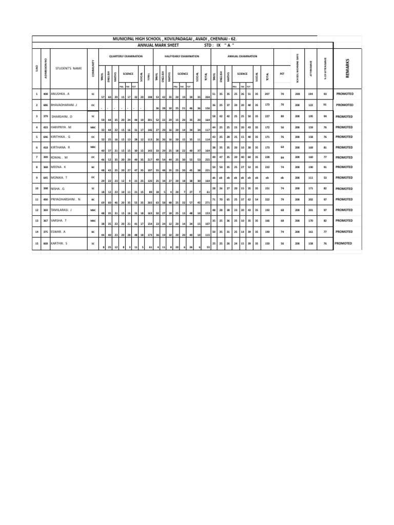 Annual Mark Sheet for Std IX - Kovilpadagai | PDF