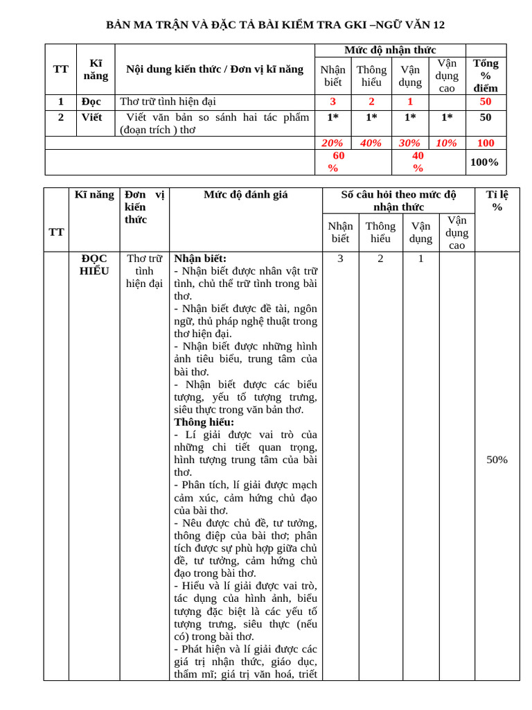 Đề KT Giữa Kì 1 Văn 12 - 2025-2026 | PDF
