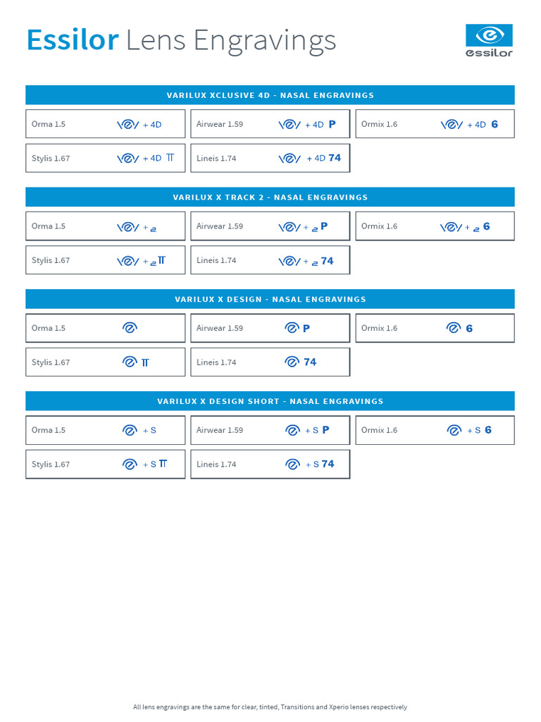 Essilor Lens Engravings Overview | PDF | Human Eye | Equipment