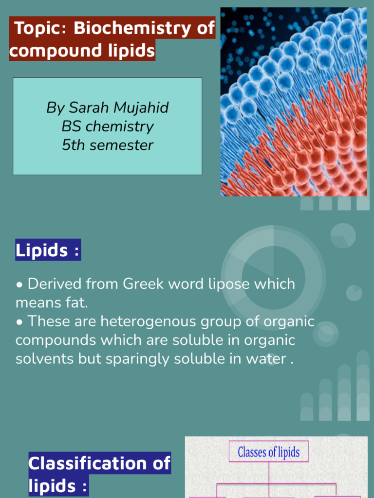 Biochemistry of Compound Lipids | PDF | Lipid | Lipoprotein