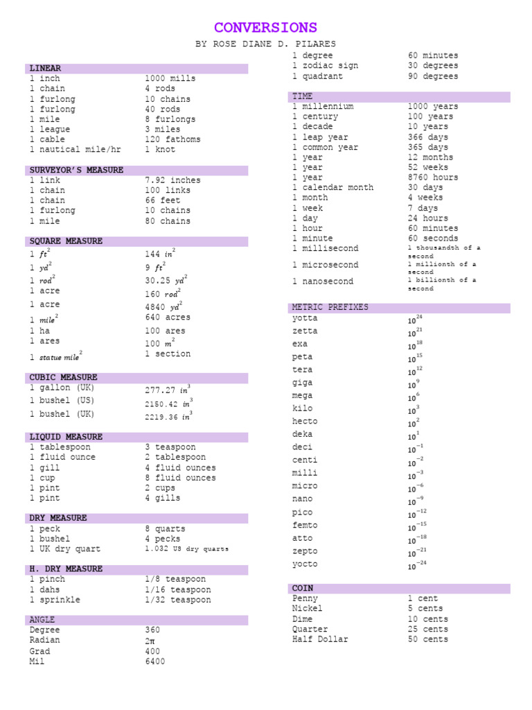 Math Conversion | PDF | Teaspoon | Gallon