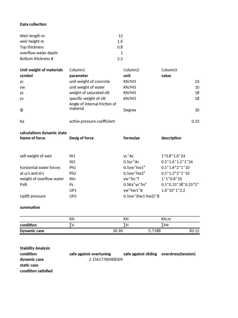 Weir Design and Stability Analysis Data | PDF | Force | Continuum Mechanics
