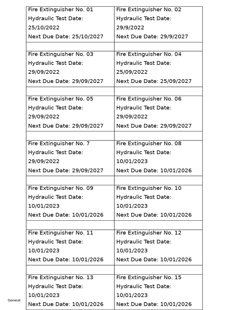 Fire Extinguisher Test Dates & Due Dates | PDF