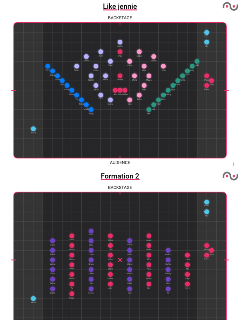 Backstage Audience Formations List | PDF