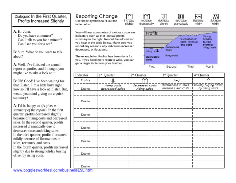 Quarterly Profit Summary Report | PDF