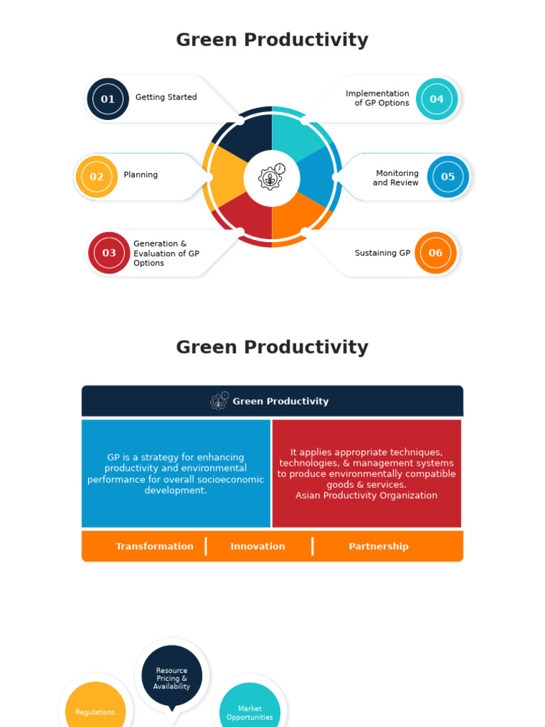 Green Productivity Strategies Guide | PDF | Regulatory Compliance ...