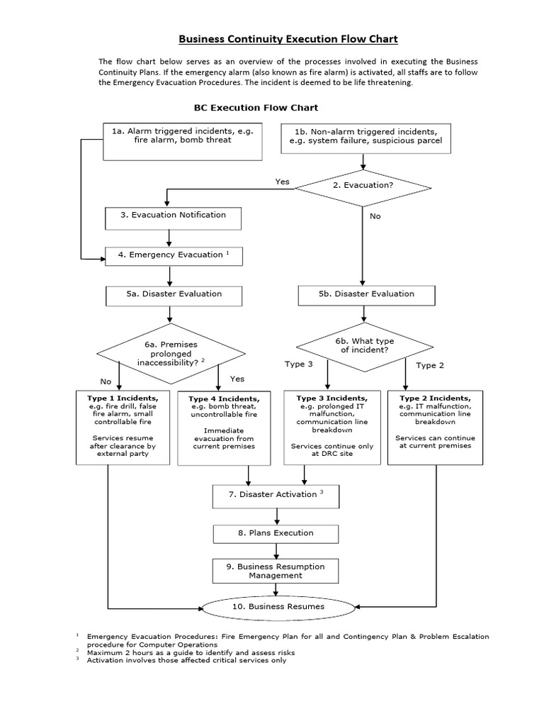 Business Continuity Execution Flow Chart | PDF | Emergency | Emergency ...