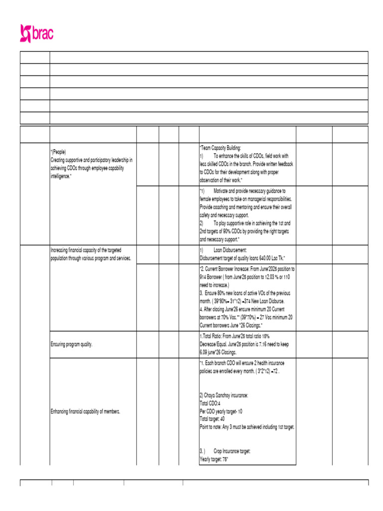 BRAC Objective Setting Report 2025-2026 | PDF | Social Psychology ...