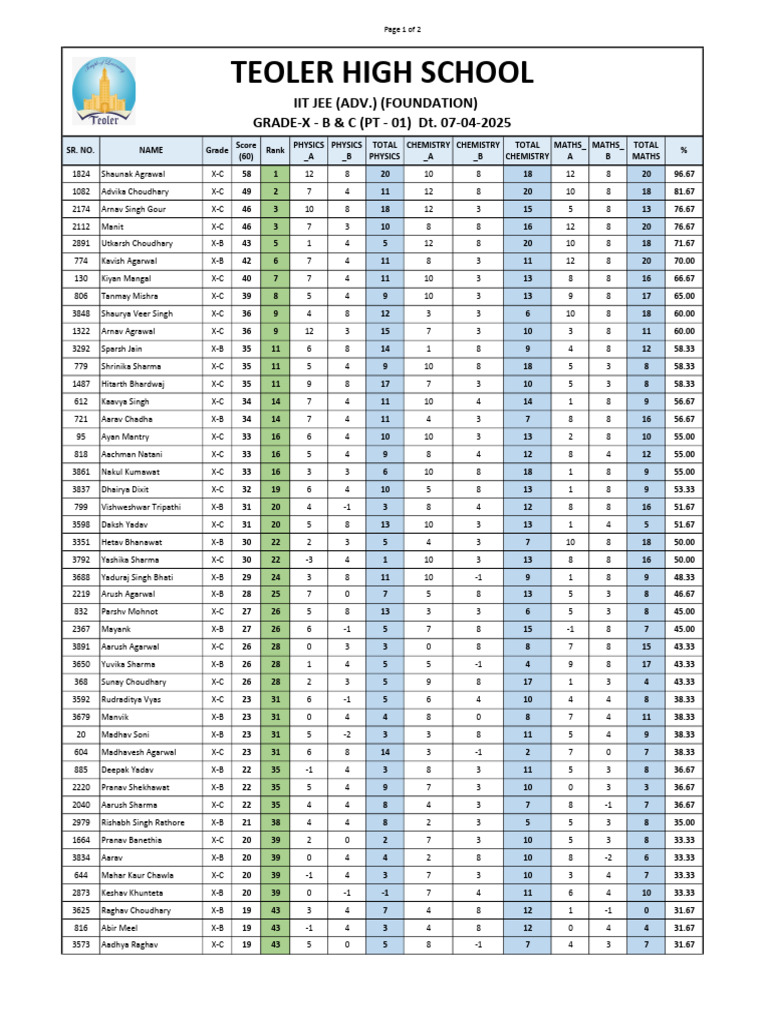 Grade X-C & X-B Exam Results | PDF