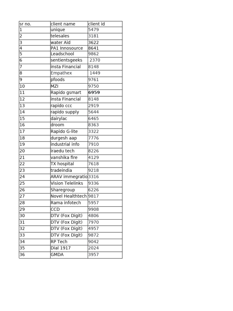 Client List with IDs and Details | PDF