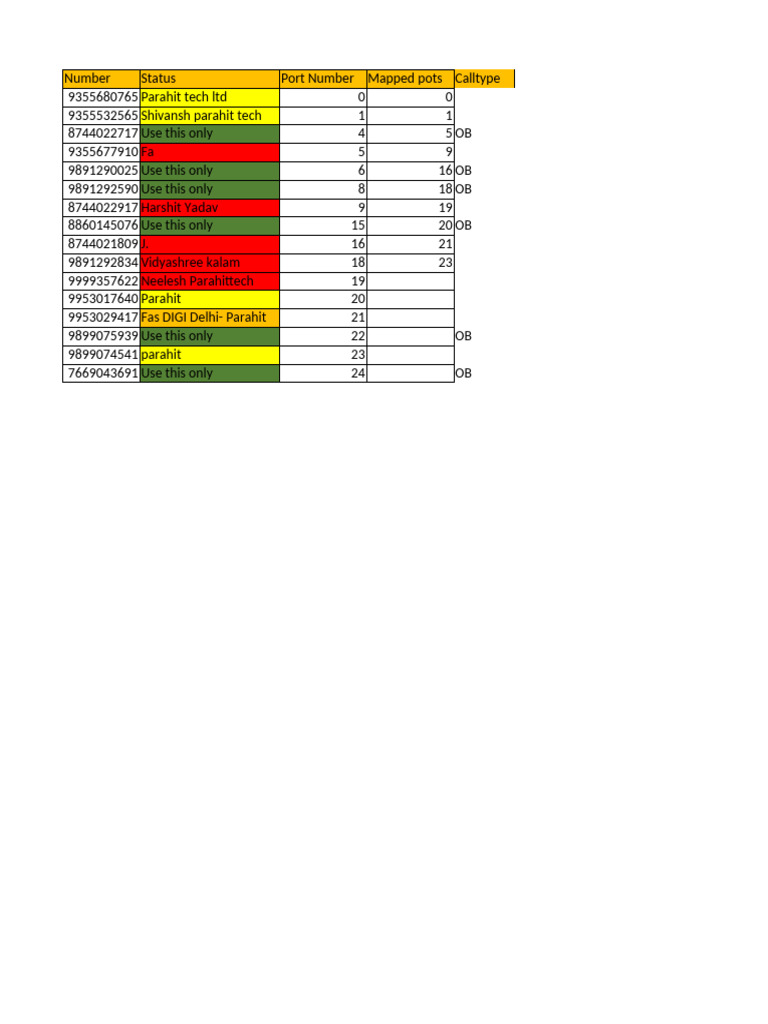 Telesales mapped numbers | PDF