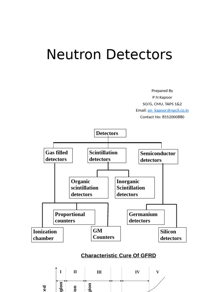 Neutron Detector Technologies Overview | PDF | Neutron | Nuclear Fission