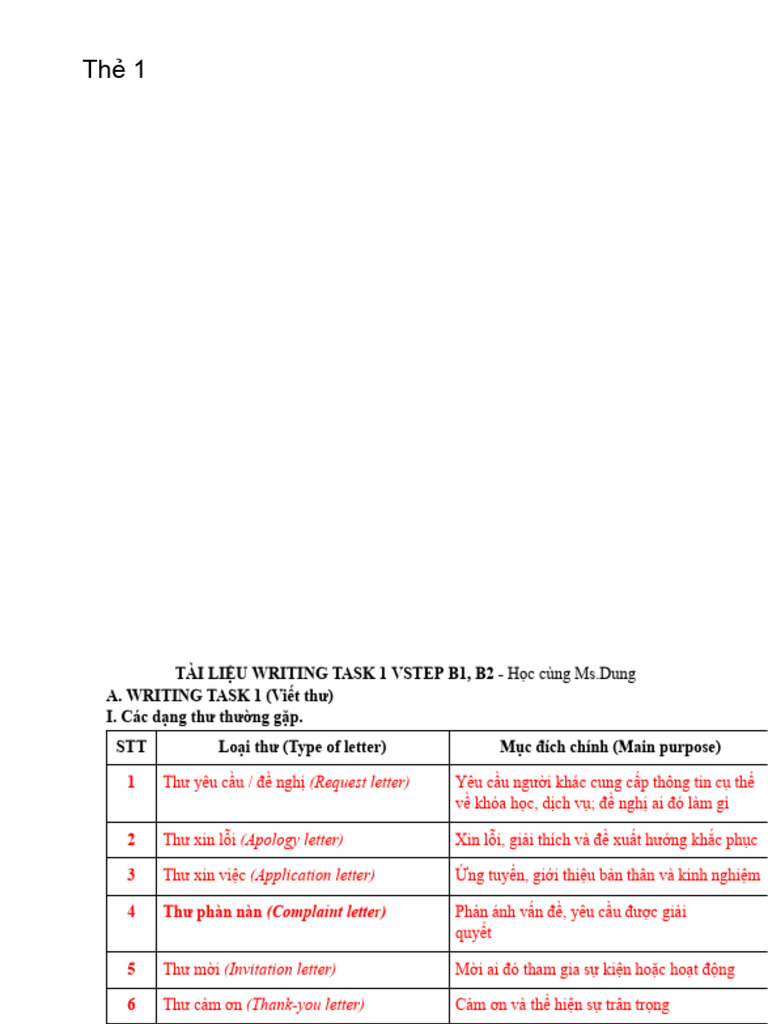 Writing Task 1 Guide for VSTEP B1, B2 | PDF | Vietnam