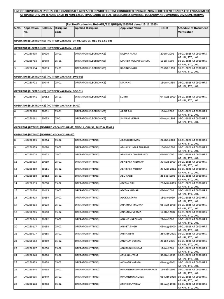 HAL Operator Document Verification List | PDF