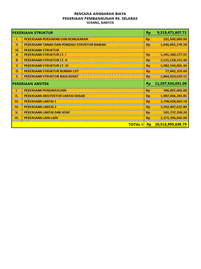 Rab Rs Selaras Serang Banten | PDF