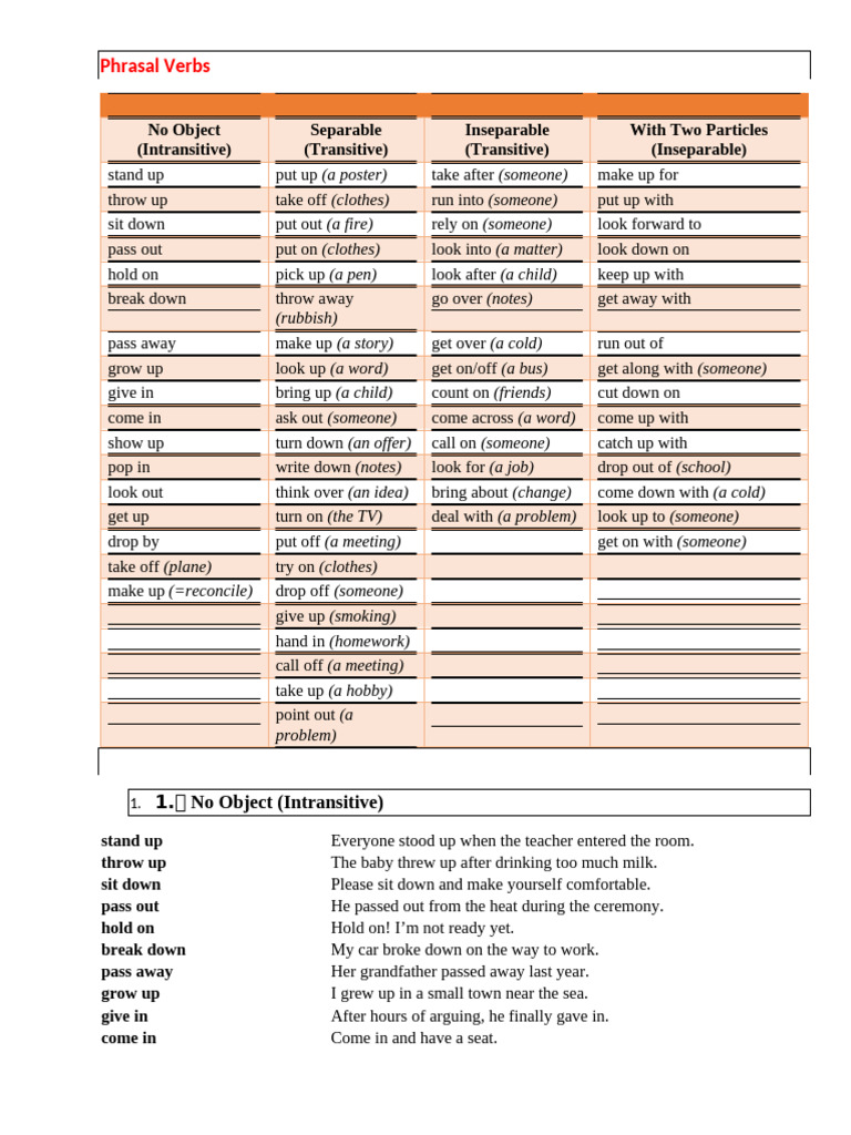 Types of Phrasal Verbs Explained | PDF | Linguistic Morphology ...