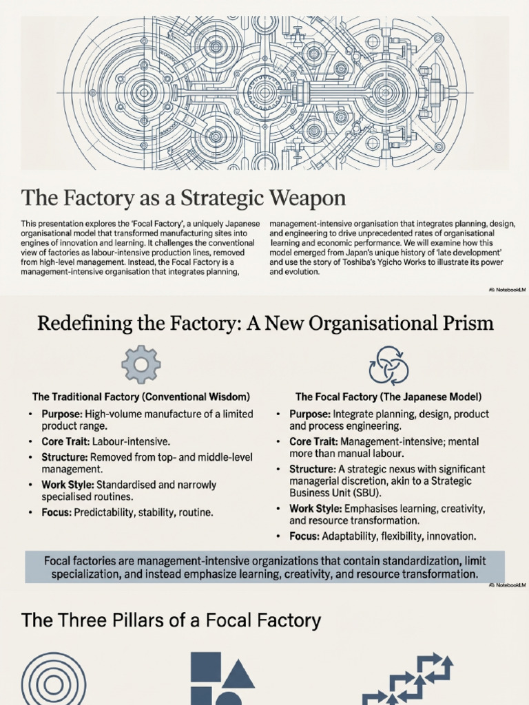 The Focal Factory Strategy and Innovation | PDF