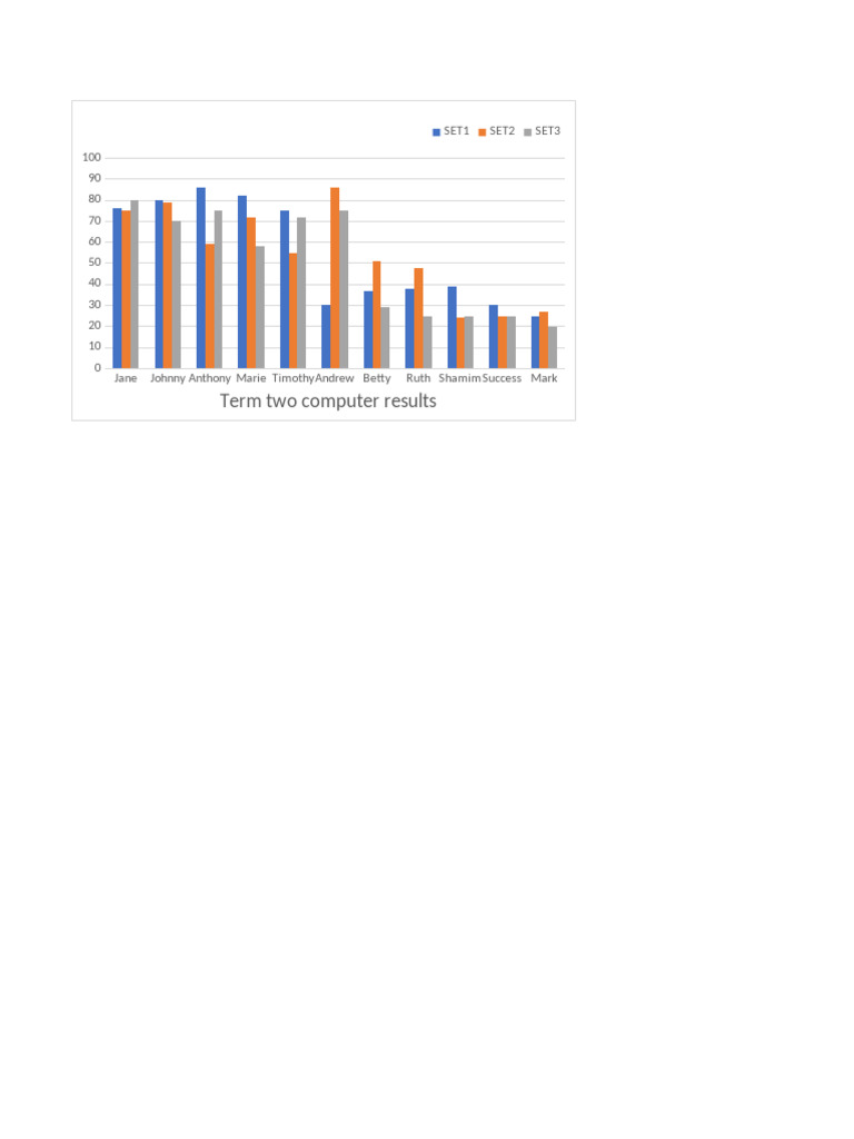 Term Two Computer Results Analysis | PDF