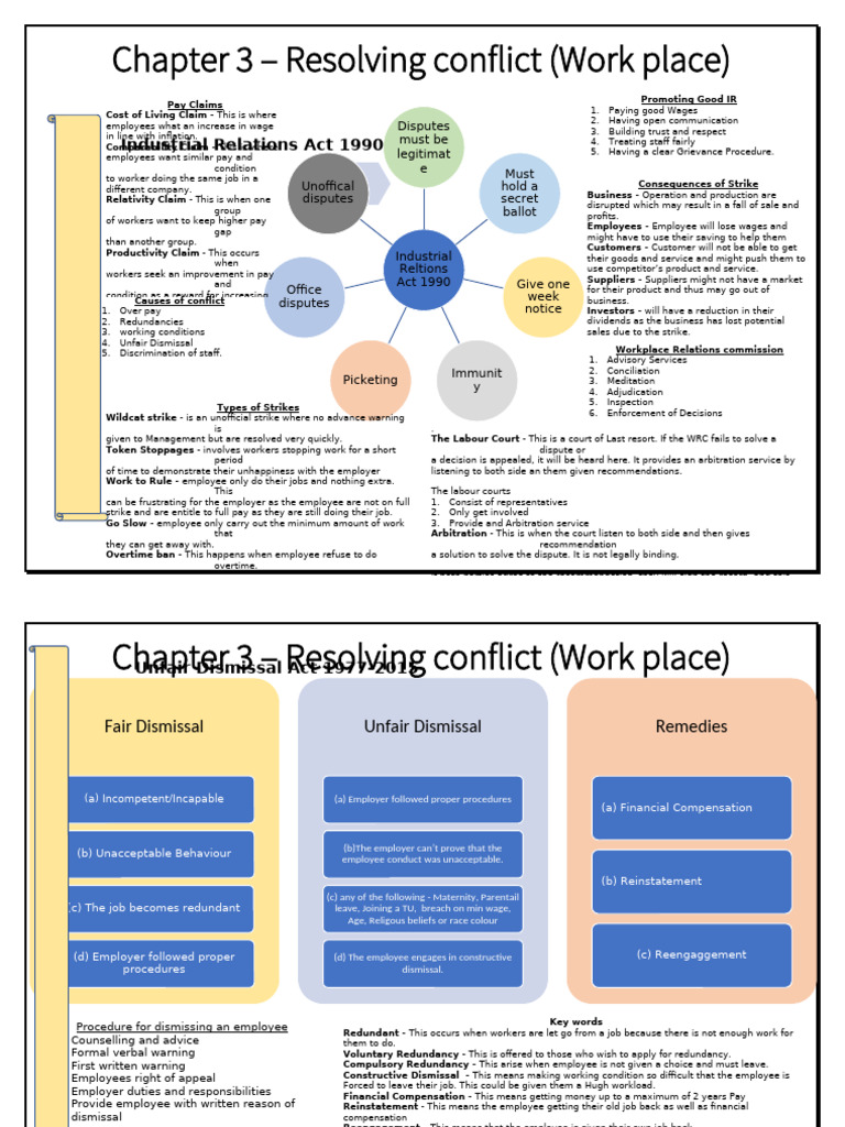 Workplace Conflict Resolution Guide | PDF | Cost Of Living | Employment