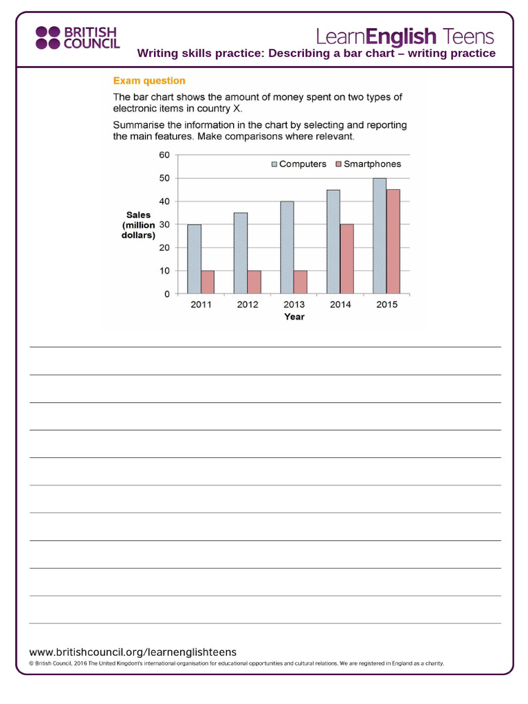 Describing a Bar Chart - Writing Practice | PDF